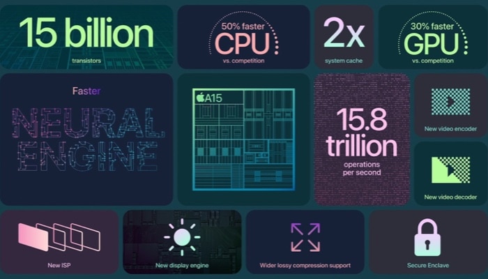 A15 Bionic chip for iPhone 13