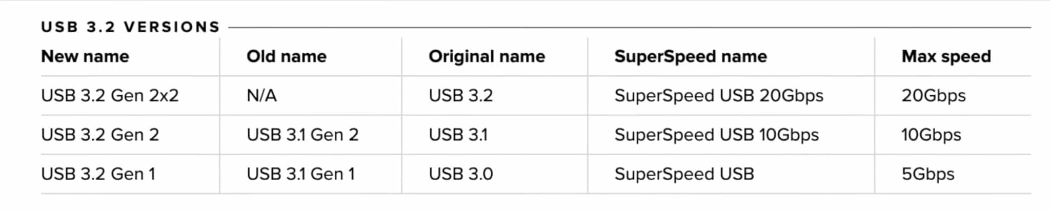 USB 32 version 2