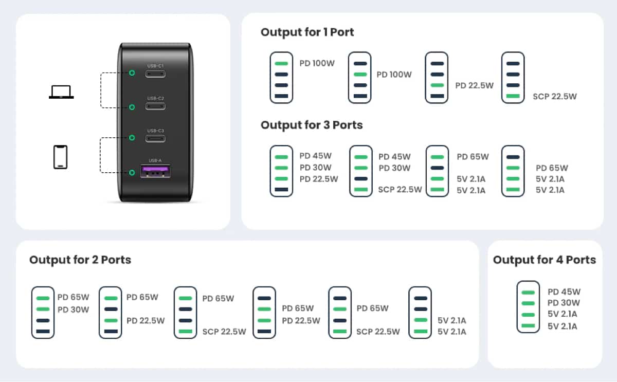 Ugreen GaN X 100W PD