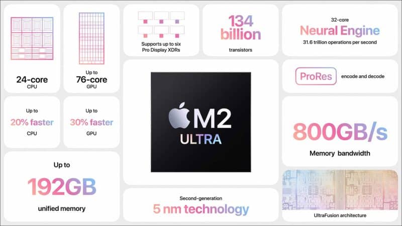 Apple M2 Ultra