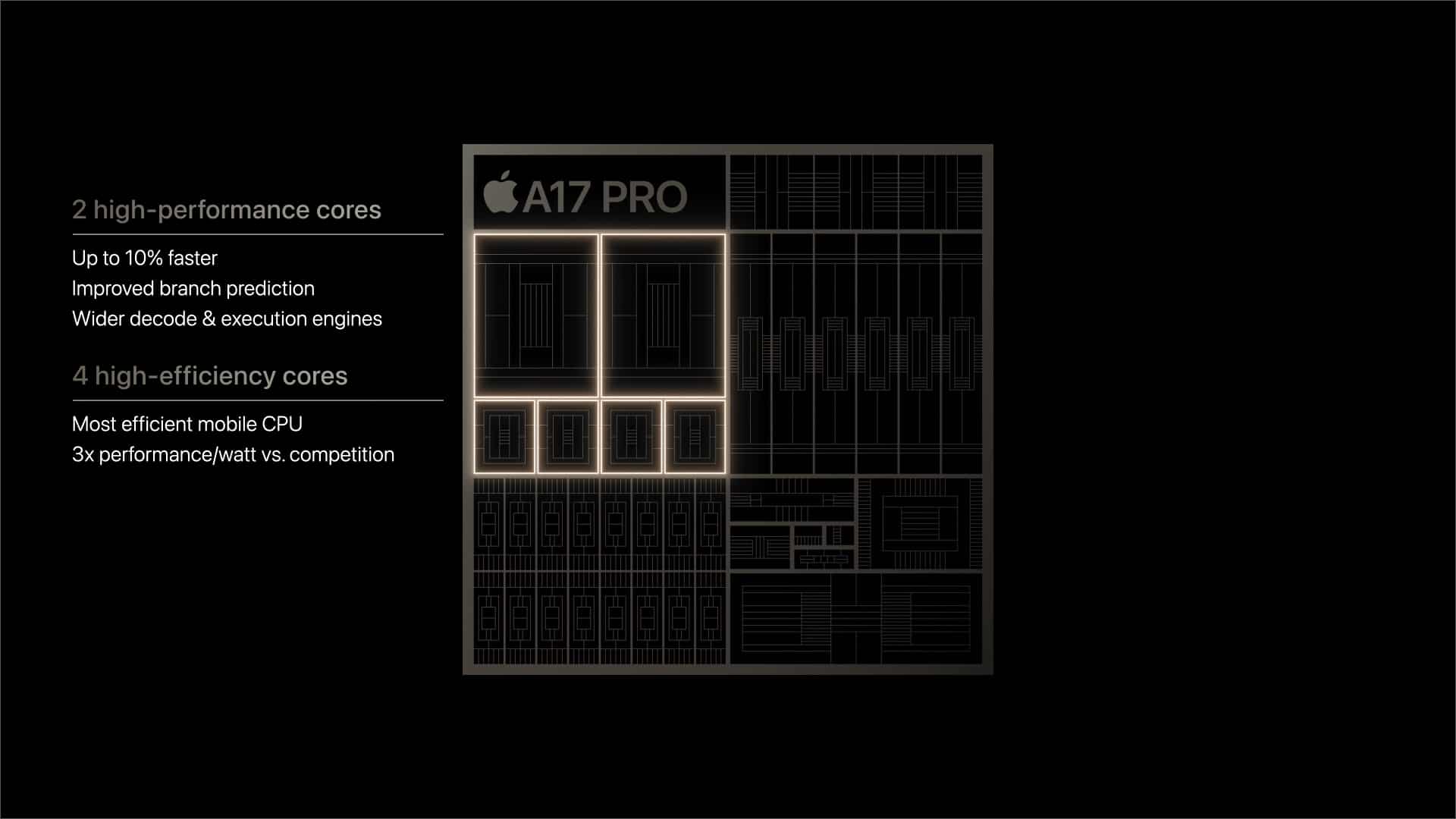 A17 Pro vs A16 Bionic CPU