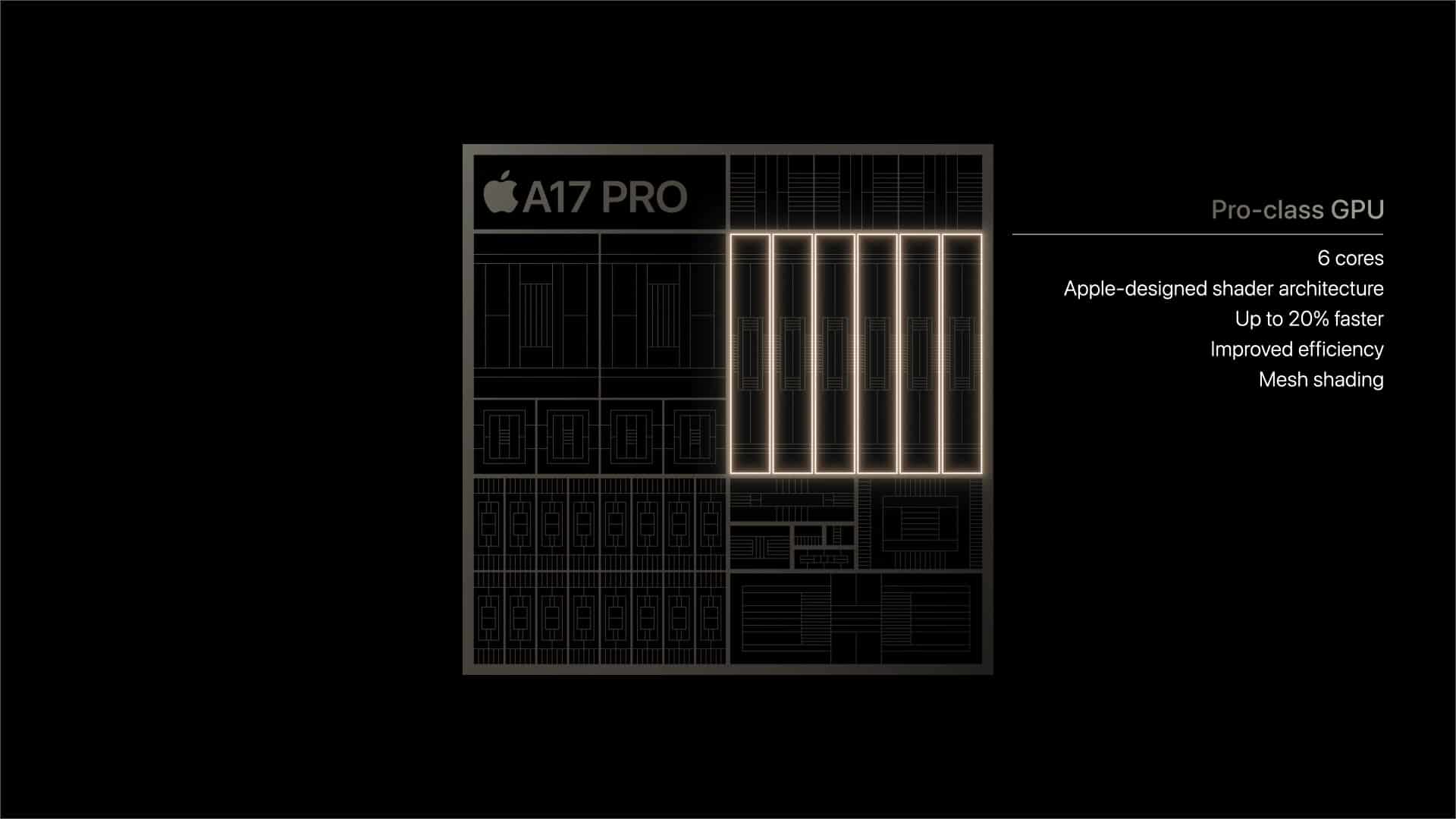A17 Pro vs A16 Bionic GPU