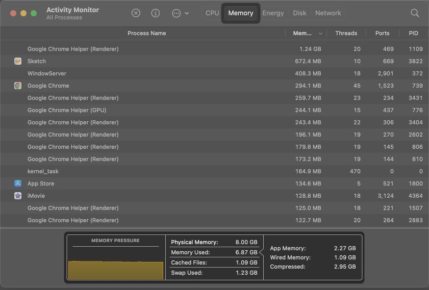 check memory usage on mac