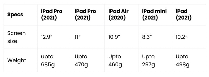 Portable and adequate screen size for ipad