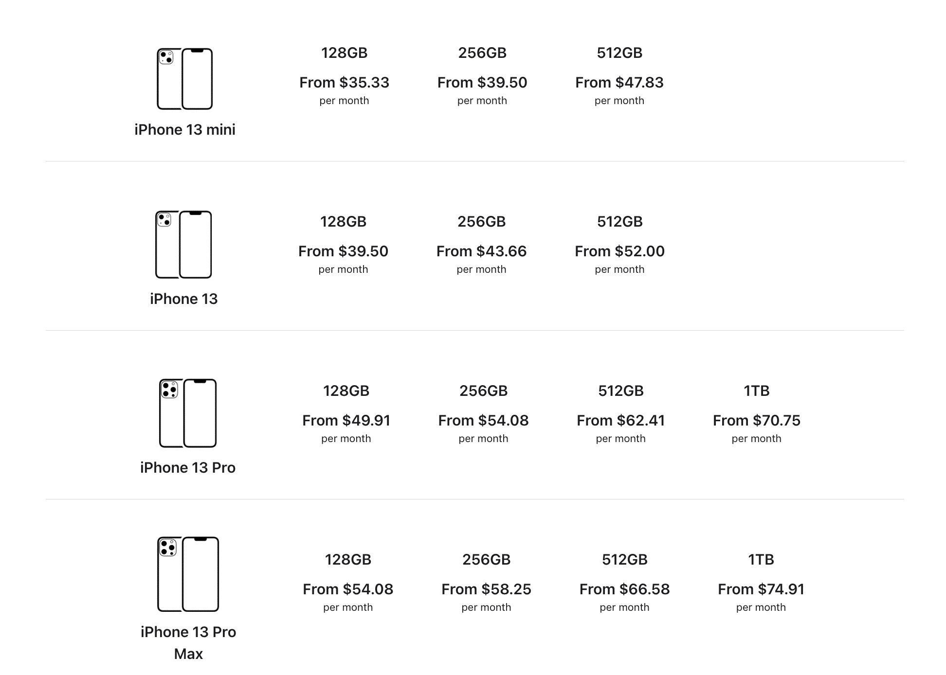 Iphone upgrade program
