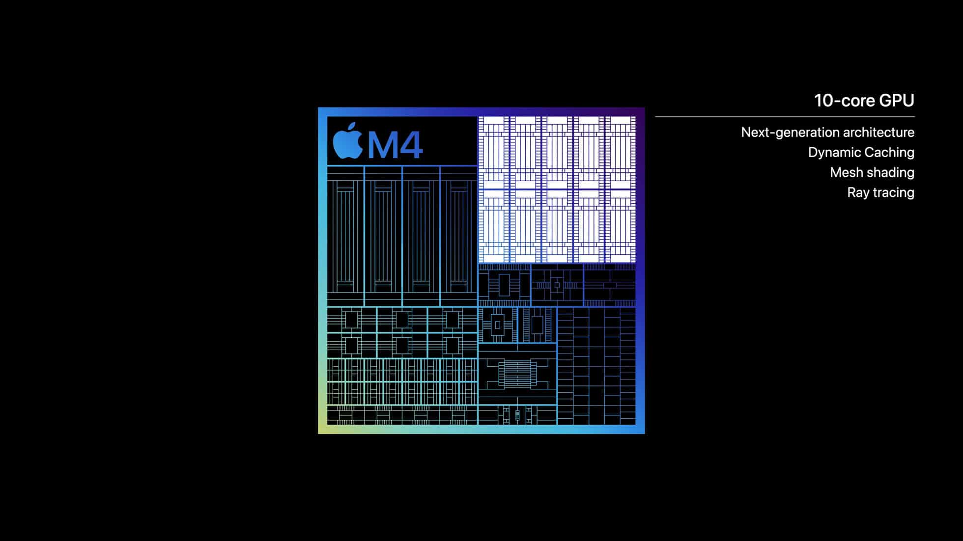 Apple M4 chip 10 core CPU