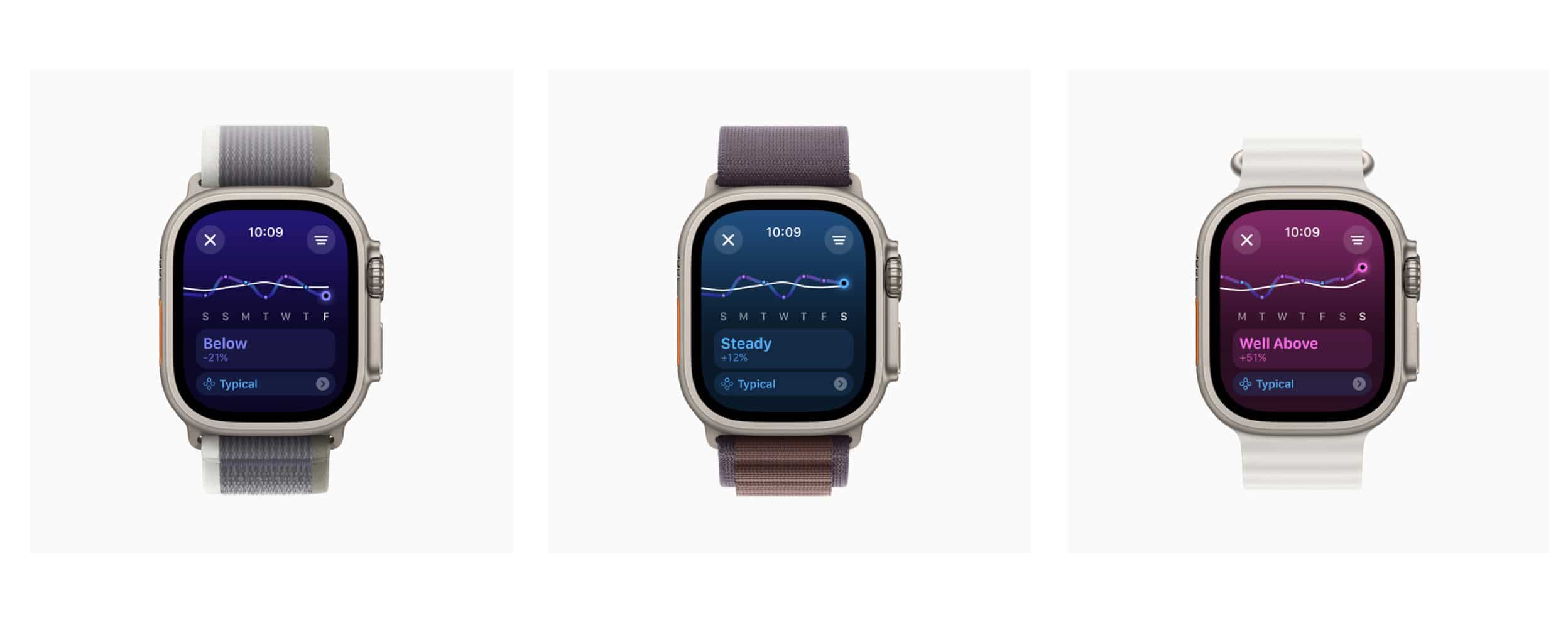 Training Load in watchOS 11